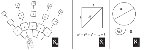 Figure 43: Cantor’s solution to the Galileo paradox